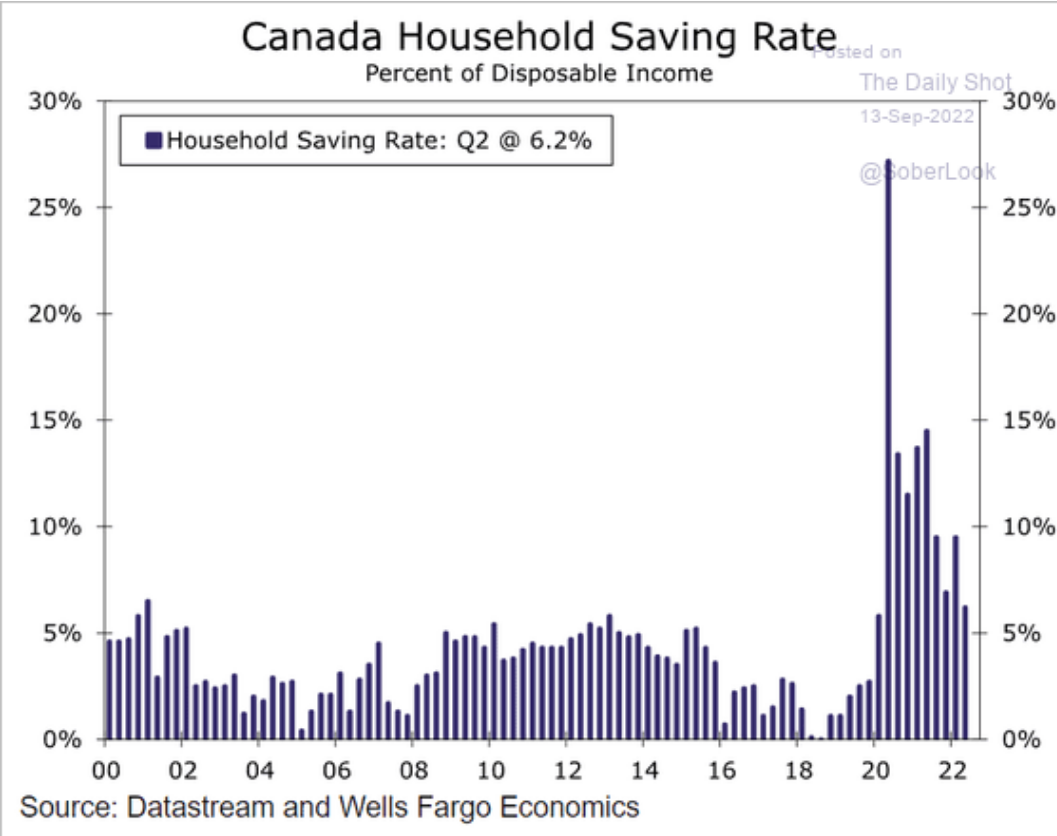 /brief/img/Screenshot 2022-09-13 at 08-26-21 The Daily Shot Retailers’ pricing power is waning.png